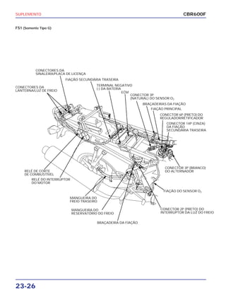 SUPLEMENTO
23-26
FS1 (Somente Tipo G)
CBR600F
CONECTORES DA
LANTERNA/LUZ DE FREIO
CONECTORES DA
SINALEIRA/PLACA DE LICENÇA
FIAÇÃO SECUNDÁRIA TRASEIRA
TERMINAL NEGATIVO
(-) DA BATERIA
ECM
CONECTOR 3P
(NATURAL) DO SENSOR O2
BRAÇADEIRAS DA FIAÇÃO
FIAÇÃO PRINCIPAL
CONECTOR 6P (PRETO) DO
REGULADOR/RETIFICADOR
CONECTOR 14P (CINZA)
DA FIAÇÃO
SECUNDÁRIA TRASEIRA
RELÉ DE CORTE
DE COMBUSTÍVEL
RELÉ DO INTERRUPTOR
DO MOTOR
MANGUEIRA DO
FREIO TRASEIRO
MANGUEIRA DO
RESERVATÓRIO DO FREIO
BRAÇADEIRA DA FIAÇÃO
CONECTOR 3P (BRANCO)
DO ALTERNADOR
FIAÇÃO DO SENSOR O2
CONECTOR 2P (PRETO) DO
INTERRUPTOR DA LUZ DO FREIO
 