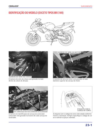 SUPLEMENTO
23-1
CBR600F
O número de identificação da carcaça do acelerador
carburador está gravado na traseira de cada carcaça do
acelerador.
A etiqueta com o código de cores está colada conforme
mostra a ilustração. Sempre especifique o código de cor
ao a solicitar as peças coloridas.
O número de série do chassi está gravado no lado
direito da coluna de direção.
O número de série do motor está gravado no lado
dianteiro superior da carcaça do motor.
NÚMERO DE SÉRIE DO CHASSI
NÚMERO DE SÉRIE DO MOTOR
DA CARACAÇA DO ACELERADOR ACELERADOR
ETIQUETA COM O
CODIGO DE CORES
IDENTIFICAÇÃO DO MODELO (EXCETO TIPOS BR E MX)
NÚMERO DE IDENTIFICAÇÃO
 