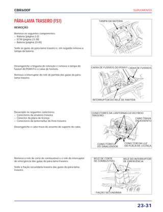 SUPLEMENTO
23-31
CBR600F
PÁRA-LAMA TRASEIRO (FS1)
REMOÇÃO
Remova os seguintes componentes:
– Rabeta (página 2-2)
– ECM (página 23-38)
– Bateria (página 23-45)
Solte as guias do pára-lama traseiro e, em seguida remova a
tampa da bateria.
Desacople os seguintes conectores:
– Conectores da sinaleira traseira.
– Conector da placa de licença.
– Conectores da lanterna/luz do freio traseiro.
Desenganche o cabo trava do assento do suporte do cabo.
Remova o relé de corte de combustível e o relé do interruptor
de emergência das guias do pára-lama traseiro.
Solte a fiação secundária traseira das guias do pára-lama
traseiro.
Desenganche a lingüeta de retenção e remova a tampa do
fusível do PGM-FI e a caixa de fusíveis.
Remova o interruptor do relé de partida das guias do pára-
lama traseiro.
TAMPA DA BATERIA
CAIXA DE FUSÍVEIS DO PGM-FI CAIXA DE FUSÍVEIS
INTERRUPTOR DO RELÉ DE PARTIDA
CONECTORES DA LANTERNA/LUZ DO FREIO
TRASEIRO
CABO TRAVA
DO ASSENTO
CONECTORES
DO SINALIZADOR
CONECTOR DA LUZ
DA PLACA DE LICENÇA
RELÉ DE CORTE
DE COMBUSTÍVEL
RELÉ DO INTERRUPTOR
DE EMERGÊNCIA
FIAÇÃO SECUNDÁRIA
 