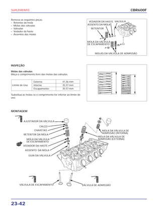 SUPLEMENTO
23-42
Remova as seguintes peças:
– Retentor da mola
– Molas das válvulas
– Válvulas
– Vedador da haste
– Assentos das molas
MONTAGEM
INSPEÇÃO
Molas das válvulas
Meça o comprimento livre das molas das válvulas.
Substitua as molas se o comprimento for inferior ao limite de
uso.
Externa 41,36 mm
Limite de Uso Interna: 35,57 mm
Escapamento: 35,57 mm
CBR600F
VEDADOR DA HASTE
ASSENTO DA MOLA
RETENTOR
MOLA DA VÁLVULA
DE ESCAPAMENTO
MOLAS DA VÁLVULA DE ADMISSÃO
VALVULA
AJUSTADOR DA VÁLVULA
CALÇO
CHAVETAS
RETENTOR DA MOLA
MOLA DA VÁLVULA
DE ESCAPAMENTO
VEDADOR DA HASTE
ASSENTO DA MOLA
GUIA DA VÁLVULA
MOLA DA VÁLVULA DE
ADMISSÃO (INTERNA)
MOLA DA VÁLVULA DE
ADMISSÃO (EXTERNA)
VÁLVULA DE ESCAPAMENTO VÁLVULA DE ADMISSÃO
NOVO
ÓleoMo
ÓleoMo
ÓleoMo
 