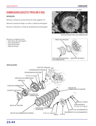 SUPLEMENTO
23-44
EMBREAGEM (EXCETO TIPOS BR E MX)
REMOÇÃO
Remova a tampa da carcaça direita do motor (página 9-3).
Remova os parafusos flange, as molas e o platô da embreagem.
Remova o rolamento e a haste de acionamento da embreagem.
MOLAS/PARAFUSOS DA EMBREAGEM
PLATÔ
INSTALAÇÃO
Remova os seguintes itens:
– Oito discos da embreagem
– Sete separadores
– Assento da mola
– Mola de fricção
CBR600F
MOLA DE FRICÇÃO
DISCOS/SEPARADORES
DA EMBREAGEM
ASSENTO DA MOLA
GUIA DA CARCAÇA
ENGRENAGEM MOVIDA
ENGRENAGEM MOTORA
15 N.m (1,5 kg.m)
CARCAÇA DA EMBREAGEM
ARRUELA
CUBO DA EMBREAGEM
ASSENTO DA MOLA
MOLA DE FRICÇÃO
DISCOS DA EMBREAGEM (VERDE)
PLACAS DA
EMBREAGEM
DISCOS DA
EMBREAGEM (DI MAIOR)
DISCOS DA EMBREAGEM
(PÚRPURA)
12 N.m (1,2 kg.m)
ARRUELA TRAVA
CONTRAPORCA
127 N.m (12,7 kg.m)
HASTE DE ACIONAMENTO
ROLAMENTO DE ACIONAMENTO
PLATÔMOLA
 