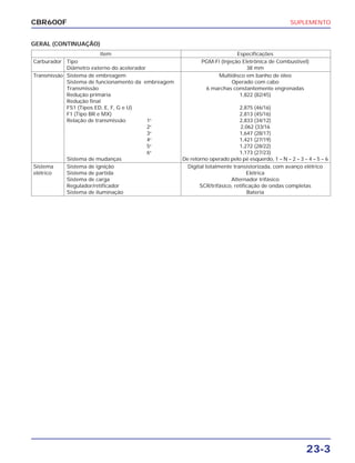 SUPLEMENTO
23-3
CBR600F
GERAL (CONTINUAÇÃO)
Item Especificações
Carburador Tipo PGM-FI (Injeção Eletrônica de Combustível)
Diâmetro externo do acelerador 38 mm
Transmissão Sistema de embreagem Multidisco em banho de óleo
Sistema de funcionamento da embreagem Operado com cabo
Transmissão 6 marchas constantemente engrenadas
Redução primária 1,822 (82/45)
Redução final
FS1 (Tipos ED, E, F, G e U) 2,875 (46/16)
F1 (Tipo BR e MX) 2,813 (45/16)
Relação de transmissão 1a
2,833 (34/12)
2a
2,062 (33/16
3a
1,647 (28/17)
4a
1,421 (27/19)
5a
1,272 (28/22)
6a
1,173 (27/23)
Sistema de mudanças De retorno operado pelo pé esquerdo, 1 – N – 2 – 3 – 4 – 5 – 6
Sistema Sistema de ignição Digital totalmente transistorizada, com avanço elétrico
elétrico Sistema de partida Elétrica
Sistema de carga Alternador trifásico
Regulador/retificador SCR/trifásico, retificação de ondas completas
Sistema de iluminação Bateria
 