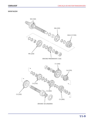 CARCAÇA DO MOTOR/TRANSMISSÃO
11-9
CBR600F
MONTAGEM
M2 (16D)
M6 (23D)
M3/4 (17/19D)
M5 (22D)
ÁRVORE PRIMÁRIA/M1 (12D)
C1 (34D)
C6 (27D)
C4 (27D)
C3 (28D)
C5 (28D)
C2 (33D)
ÁRVORE SECUNDÁRIA
 