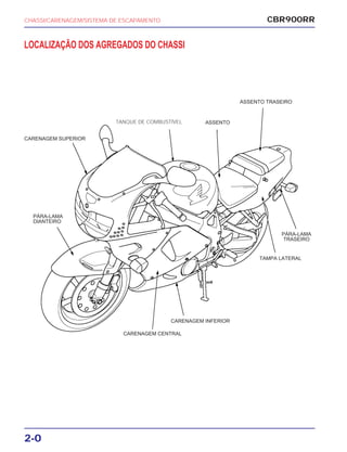 CBR900RRCHASSI/CARENAGEM/SISTEMA DE ESCAPAMENTO
2-0
LOCALIZAÇÃO DOS AGREGADOS DO CHASSI
ASSENTO TRASEIRO
ASSENTOTANQUE DE COMBUSTÍVEL
TAMPA LATERAL
CARENAGEM INFERIOR
CARENAGEM CENTRAL
PÁRA-LAMA
DIANTEIRO
CARENAGEM SUPERIOR
PÁRA-LAMA
TRASEIRO
 