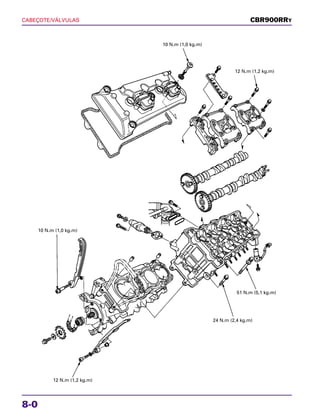 8-0
CABEÇOTE/VÁLVULAS CBR900RRY
10 N.m (1,0 kg.m)
12 N.m (1,2 kg.m)
10 N.m (1,0 kg.m)
51 N.m (5,1 kg.m)
24 N.m (2,4 kg.m)
12 N.m (1,2 kg.m)
 