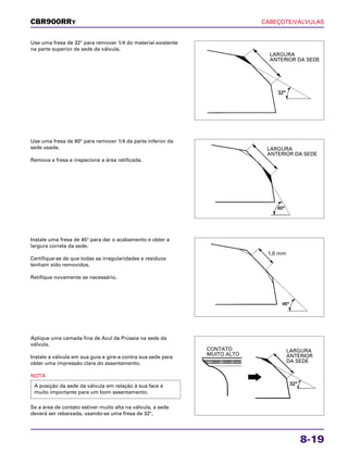 CABEÇOTE/VÁLVULAS
8-19
Use uma fresa de 32° para remover 1/4 do material existente
na parte superior da sede da válvula.
Instale uma fresa de 45° para dar o acabamento e obter a
largura correta da sede.
Certifique-se de que todas as irregularidades e resíduos
tenham sido removidos.
Retifique novamente se necessário.
Aplique uma camada fina de Azul da Prússia na sede da
válvula.
Instale a válvula em sua guia e gire-a contra sua sede para
obter uma impressão clara do assentamento.
NOTA
Se a área de contato estiver muito alta na válvula, a sede
deverá ser rebaixada, usando-se uma fresa de 32°.
A posição da sede da válvula em relação à sua face é
muito importante para um bom assentamento.
Use uma fresa de 60° para remover 1/4 da parte inferior da
sede usada.
Remova a fresa e inspecione a área retificada.
CBR900RRY
LARGURA
ANTERIOR DA SEDE
LARGURA
ANTERIOR DA SEDE
1,0 mm
CONTATO
MUITO ALTO
LARGURA
ANTERIOR
DA SEDE
 