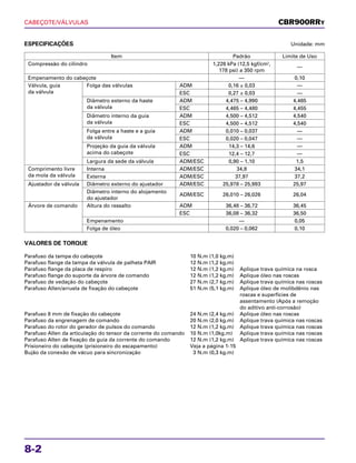 CABEÇOTE/VÁLVULAS
8-2
ESPECIFICAÇÕES Unidade: mm
VALORES DE TORQUE
Parafuso da tampa do cabeçote 10 N.m (1,0 kg.m)
Parafuso flange da tampa da válvula de palheta PAIR 12 N.m (1,2 kg.m)
Parafuso flange da placa de respiro 12 N.m (1,2 kg.m) Aplique trava química na rosca
Parafuso flange do suporte da árvore de comando 12 N.m (1,2 kg.m) Aplique óleo nas roscas
Parafuso de vedação do cabeçote 27 N.m (2,7 kg.m) Aplique trava química nas roscas
Parafuso Allen/arruela de fixação do cabeçote 51 N.m (5,1 kg.m) Aplique óleo de molibdênio nas
roscas e superfícies de
assentamento (Após a remoção
do aditivo anti-corrosão)
Parafuso 8 mm de fixação do cabeçote 24 N.m (2,4 kg.m) Aplique óleo nas roscas
Parafuso da engrenagem de comando 20 N.m (2,0 kg.m) Aplique trava química nas roscas
Parafuso do rotor do gerador de pulsos do comando 12 N.m (1,2 kg.m) Aplique trava química nas roscas
Parafuso Allen da articulação do tensor da corrente do comando 10 N.m (1,0kg.m) Aplique trava química nas roscas
Parafuso Allen de fixação da guia da corrente do comando 12 N.m (1,2 kg.m) Aplique trava química nas roscas
Prisioneiro do cabeçote (prisioneiro do escapamento) Veja a página 1-15
Bujão da conexão de vácuo para sincronização 3 N.m (0,3 kg.m)
CBR900RRY
Item Padrão Limite de Uso
Compressão do cilindro 1,226 kPa (12,5 kgf/cm2
,
—
178 psi) a 350 rpm
Empenamento do cabeçote — 0,10
Válvula, guia Folga das válvulas ADM 0,16 ± 0,03 —
da válvula ESC 0,27 ± 0,03 —
Diâmetro externo da haste ADM 4,475 – 4,990 4,465
da válvula ESC 4,465 – 4,480 4,455
Diâmetro interno da guia ADM 4,500 – 4,512 4,540
da válvula ESC 4,500 – 4,512 4,540
Folga entre a haste e a guia ADM 0,010 – 0,037 —
da válvula ESC 0,020 – 0,047 —
Projeção da guia da válvula ADM 14,3 – 14,6 —
acima do cabeçote ESC 12,4 – 12,7 —
Largura da sede da válvula ADM/ESC 0,90 – 1,10 1,5
Comprimento livre Interna ADM/ESC 34,8 34,1
da mola da válvula Externa ADM/ESC 37,97 37,2
Ajustador da válvula Diâmetro externo do ajustador ADM/ESC 25,978 – 25,993 25,97
Diâmetro interno do alojamento
ADM/ESC 26,010 – 26,026 26,04
do ajustador
Árvore de comando Altura do ressalto ADM 36,48 – 36,72 36,45
ESC 36,08 – 36,32 36,50
Empenamento — 0,05
Folga de óleo 0,020 – 0,062 0,10
 