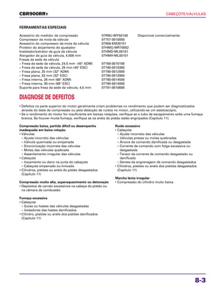 CABEÇOTE/VÁLVULAS
8-3
FERRAMENTAS ESPECIAIS
Acessório do medidor de compressão 07RMJ-MY50100 Disponível comercialmente
Compressor da mola da válvula 07757-0010000
Acessório do compressor da mola da válvula 07959-KM30101
Protetor do alojamento do ajustador 07HMG-MR70002
Instalador/extrator da guia da válvula 07HMD-ML00101
Alargador da guia da válvula, 4,508 mm 07HMH-ML00101
Fresas da sede da válvula
– Fresa da sede da válvula, 24,5 mm (45° ADM) 07780-0010100
– Fresa da sede da válvula, 29 mm (45° ESC) 07780-0010300
– Fresa plana, 25 mm (32° ADM) 07780-0012000
– Fresa plana, 33 mm (32° ESC) 07780-0012900
– Fresa interna, 26 mm (60° ADM) 07780-0014500
– Fresa interna, 30 mm (60° ESC) 07780-0014000
Suporte para fresa da sede da válvula, 4,5 mm 07781-0010600
DIAGNOSE DE DEFEITOS
• Defeitos na parte superior do motor geralmente criam problemas no rendimento que podem ser diagnosticados
através do teste de compressão ou pela detecção de ruídos no motor, utilizando-se um estetoscópio.
• Se o rendimento do motor for insuficiente em baixas rotações, verifique se o tubo de escapamento solta uma fumaça
branca. Se houver muita fumaça, verifique se os anéis do pistão estão engripados (Capítulo 11).
Compressão baixa, partida difícil ou desempenho
inadequado em baixa rotação
• Válvulas
– Ajuste incorreto das válvulas
– Válvula queimada ou empenada
– Sincronização incorreta das válvulas
– Molas das válvulas quebrada
– Assentamento irregular das válvulas
• Cabeçote
– Vazamento ou dano na junta do cabeçote
– Cabeçote empenado ou trincado
• Cilindros, pistões ou anéis do pistão desgastados
(Capítulo 11)
Compressão muito alta, superaquecimento ou detonação
• Depósitos de carvão excessivos na cabeça do pistão ou
na câmara de combustão
Fumaça excessiva
• Cabeçote
– Guias ou hastes das válvulas desgastadas
– Vedadores das hastes danificados
• Cilindro, pistões ou anéis dos pistões danificados
(Capítulo 11)
Ruído excessivo
• Cabeçote
– Ajuste incorreto das válvulas
– Válvulas presas ou molas quebradas
– Árvore de comando danificada ou desgastada
– Corrente de comando com folga excessiva ou
desgastada
– Tensor da corrente de comando desgastado ou
danificado
– Dentes da engrenagem de comando desgastados
• Cilindros, pistões ou anéis dos pistões desgastados
(Capítulo 11)
Marcha lenta irregular
• Compressão do cilindro muito baixa
CBR900RRY
 