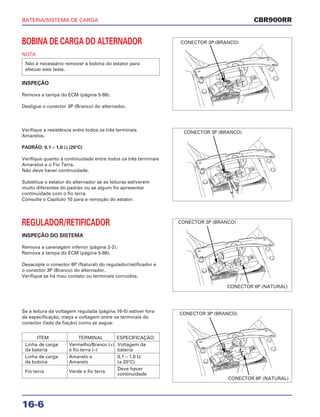 BATERIA/SISTEMA DE CARGA
16-6
BOBINA DE CARGA DO ALTERNADOR
NOTA
INSPEÇÃO
Remova a tampa do ECM (página 5-86).
Desligue o conector 3P (Branco) do alternador.
Não é necessário remover a bobina do estator para
efetuar este teste.
REGULADOR/RETIFICADOR
INSPEÇÃO DO SISTEMA
Remova a carenagem inferior (página 2-2).
Remova a tampa do ECM (página 5-86).
Desacople o conector 6P (Natural) do regulador/retificador e
o conector 3P (Branco) do alternador.
Verifique se há mau contato ou terminais corroídos.
Se a leitura da voltagem regulada (página 16-5) estiver fora
da especificação, meça a voltagem entre os terminais do
conector (lado da fiação) como se segue:
ITEM TERMINAL ESPECIFICAÇÃO
Linha de carga Vermelho/Branco (+) Voltagem da
da bateria e fio terra (–) bateria
Linha de carga Amarelo e 0,1 – 1,0 Ω
da bobina Amarelo (a 20°C)
Fio terra Verde e fio terra
Deve haver
continuidade
Verifique a resistência entre todos os três terminais
Amarelos.
PADRÃO: 0,1 – 1,0 Ω (20°C)
Verifique quanto à continuidade entre todos os três terminais
Amarelos e o Fio Terra.
Não deve haver continuidade.
Substitua o estator do alternador se as leituras estiverem
muito diferentes do padrão ou se algum fio apresentar
continuidade com o fio terra.
Consulte o Capítulo 10 para a remoção do estator.
CBR900RR
CONECTOR 3P (BRANCO)
CONECTOR 3P (BRANCO)
CONECTOR 3P (BRANCO)
CONECTOR 3P (BRANCO)
CONECTOR 6P (NATURAL)
CONECTOR 6P (NATURAL)
 