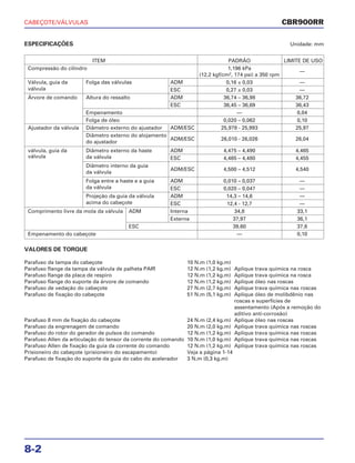 CABEÇOTE/VÁLVULAS
8-2
ESPECIFICAÇÕES Unidade: mm
VALORES DE TORQUE
Parafuso da tampa do cabeçote 10 N.m (1,0 kg.m)
Parafuso flange da tampa da válvula de palheta PAIR 12 N.m (1,2 kg.m) Aplique trava química na rosca
Parafuso flange da placa de respiro 12 N.m (1,2 kg.m) Aplique trava química na rosca
Parafuso flange do suporte da árvore de comando 12 N.m (1,2 kg.m) Aplique óleo nas roscas
Parafuso de vedação do cabeçote 27 N.m (2,7 kg.m) Aplique trava química nas roscas
Parafuso de fixação do cabeçote 51 N.m (5,1 kg.m) Aplique óleo de molibdênio nas
roscas e superfícies de
assentamento (Após a remoção do
aditivo anti-corrosão)
Parafuso 8 mm de fixação do cabeçote 24 N.m (2,4 kg.m) Aplique óleo nas roscas
Parafuso da engrenagem de comando 20 N.m (2,0 kg.m) Aplique trava química nas roscas
Parafuso do rotor do gerador de pulsos do comando 12 N.m (1,2 kg.m) Aplique trava química nas roscas
Parafuso Allen da articulação do tensor da corrente do comando 10 N.m (1,0 kg.m) Aplique trava química nas roscas
Parafuso Allen de fixação da guia da corrente do comando 12 N.m (1,2 kg.m) Aplique trava química nas roscas
Prisioneiro do cabeçote (prisioneiro do escapamento) Veja a página 1-14
Parafuso de fixação do suporte da guia do cabo do acelerador 3 N.m (0,3 kg.m)
ITEM PADRÃO LIMITE DE USO
Compressão do cilindro 1,196 kPa
(12,2 kgf/cm2
, 174 psi) a 350 rpm
—
Válvula, guia da Folga das válvulas ADM 0,16 ± 0,03 —
válvula ESC 0,27 ± 0,03 —
Árvore de comando Altura do ressalto ADM 36,74 – 36,98 36,72
ESC 36,45 – 36,69 36,43
Empenamento — 0,04
Folga de óleo 0,020 – 0,062 0,10
Ajustador da válvula Diâmetro externo do ajustador ADM/ESC 25,978 - 25,993 25,97
Diâmetro externo do alojamento
ADM/ESC 26,010 - 26,026 26,04
do ajustador
válvula, guia da Diâmetro externo da haste ADM 4,475 – 4,490 4,465
válvula da válvula ESC 4,465 – 4,480 4,455
Diâmetro interno da guia
ADM/ESC 4,500 – 4,512 4,540
da válvula
Folga entre a haste e a guia ADM 0,010 – 0,037 —
da válvula ESC 0,020 – 0,047 —
Projeção da guia da válvula ADM 14,3 – 14,6 —
acima do cabeçote ESC 12,4 - 12,7 —
Comprimento livre da mola da válvula ADM Interna 34,8 33,1
Externa 37,97 36,1
ESC 39,60 37,6
Empenamento do cabeçote — 0,10
CBR900RR
 