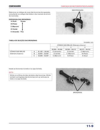 CARCAÇA DO MOTOR/PISTÃO/CILINDRO
11-9
CBR900RR
Determine os códigos de cores das bronzinas de reposição,
consultando os códigos das bielas e dos mancais da árvore
de manivelas.
ESPESSURA DAS BRONZINAS:
A (Azul): Grossa
B (Preta):
C (Marrom)
D (Verde)
E (Amarela): Fina
Instale as bronzinas na biela e na capa da biela.
NOTA
Alinhe os orifícios de óleo da biela e das bronzinas. Alinhe
também as lingüetas das bronzinas com as ranhuras na
biela e na capa da biela.
TABELA DE SELEÇÃO DAS BRONZINAS
Unidade: mm
CÓDIGO DAS BIELAS (Diâmetro Interno)
1 2 3
39,000 – 39,006 39,006 – 39,012 39,012 – 39,018
CÓDIGO DAS BIELAS A 35, 997 – 36,003 E (Amarelo) D (Verde) C (Marrom)
(Diâmetro Externo) B 35,991 – 35,997 D (Verde) C (Marrom) B (Preto)
C 35,985 – 35,991 C (Marrom) B (Preto) A (Azul)
IDENTIFICAÇÃO
BRONZINAS
 