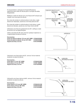 CABEÇOTE/VÁLVULAS
7-15
CBX250
É recomendável a utilização de fresas/retificadores
específicos para sede de válvula para a correção de sedes
desgastadas.
Retifique a sede da válvula com uma fresa de 45° sempre que
instalar uma nova guia da válvula.
Se a área de contato na válvula estiver muito alta, a sede
deverá ser rebaixada, usando-se uma fresa plana de 32°.
Se a área de contato na válvula estiver muito baixa, a sede
deverá ser elevada, usando-se uma fresa interna de 60°.
Utilizando uma fresa de acabamento de 45°, retifique a sede
de acordo com as especificações.
Utilizando uma fresa plana de 32°, remova 1/4 do material
existente na sede da válvula.
Ferramentas:
Fresa plana, 27 mm (32° ADM) 07780-0013300
Fresa plana, 24 mm (32° ESC) 07780-1250000
Suporte da fresa, 4,5 mm 07781-0010600
Utilizando uma fresa interna de 60°, remova 1/4 do material
existente na sede da válvula.
Ferramentas:
Fresa interna, 37,5 mm (60° ADM) 07780-0014100
Fresa interna, 26 mm (60° ESC) 07780-0014500
Suporte da fresa, 4,5 mm 07781-0010600
Utilize uma fresa de 45° para remover qualquer aspereza ou
irregularidade da sede da válvula.
Ferramentas:
Fresa da sede da válvula, 27,5 mm (45° ADM) 07780-0010200
Fresa da sede da válvula, 24 mm (45° ESC) 07780-0010600
Suporte da fresa, 4,5 mm 07781-0010600
CONTATO MUITO ALTO
LARGURA
ANTERIOR
DA SEDE
CONTATO MUITO BAIXO LARGURA
ANTERIOR
DA SEDE
ASPEREZA
32°
60°
32°
60°
LARGURA
ANTERIOR DA SEDE
LARGURA
ANTERIOR DA SEDE
 