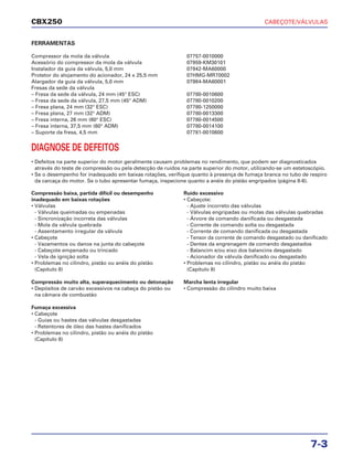 CABEÇOTE/VÁLVULAS
7-3
CBX250
FERRAMENTAS
Compressor da mola da válvula 07757-0010000
Acessório do compressor da mola da válvula 07959-KM30101
Instalador da guia da válvula, 5,0 mm 07942-MA60000
Protetor do alojamento do acionador, 24 x 25,5 mm 07HMG-MR70002
Alargador da guia da válvula, 5,0 mm 07984-MA60001
Fresas da sede da válvula
– Fresa da sede da válvula, 24 mm (45° ESC) 07780-0010600
– Fresa da sede da válvula, 27,5 mm (45° ADM) 07780-0010200
– Fresa plana, 24 mm (32° ESC) 07780-1250000
– Fresa plana, 27 mm (32° ADM) 07780-0013300
– Fresa interna, 26 mm (60° ESC) 07780-0014500
– Fresa interna, 37,5 mm (60° ADM) 07780-0014100
– Suporte da fresa, 4,5 mm 07781-0010600
DIAGNOSE DE DEFEITOS
• Defeitos na parte superior do motor geralmente causam problemas no rendimento, que podem ser diagnosticados
através do teste de compressão ou pela detecção de ruídos na parte superior do motor, utilizando-se um estetoscópio.
• Se o desempenho for inadequado em baixas rotações, verifique quanto à presença de fumaça branca no tubo de respiro
da carcaça do motor. Se o tubo apresentar fumaça, inspecione quanto a anéis do pistão engripados (página 8-6).
Compressão baixa, partida difícil ou desempenho
inadequado em baixas rotações
• Válvulas
- Válvulas queimadas ou empenadas
- Sincronização incorreta das válvulas
- Mola da válvula quebrada
- Assentamento irregular da válvula
• Cabeçote
- Vazamentos ou danos na junta do cabeçote
- Cabeçote empenado ou trincado
- Vela de ignição solta
• Problemas no cilindro, pistão ou anéis do pistão
(Capítulo 8)
Compressão muito alta, superaquecimento ou detonação
• Depósitos de carvão excessivos na cabeça do pistão ou
na câmara de combustão
Fumaça excessiva
• Cabeçote
- Guias ou hastes das válvulas desgastadas
- Retentores de óleo das hastes danificados
• Problemas no cilindro, pistão ou anéis do pistão
(Capítulo 8)
Ruído excessivo
• Cabeçote:
- Ajuste incorreto das válvulas
- Válvulas engripadas ou molas das válvulas quebradas
- Árvore de comando danificada ou desgastada
- Corrente de comando solta ou desgastada
- Corrente de comando danificada ou desgastada
- Tensor da corrente de comando desgastado ou danificado
- Dentes da engrenagem de comando desgastados
- Balancim e/ou eixo dos balancins desgastado
- Acionador da válvula danificado ou desgastado
• Problemas no cilindro, pistão ou anéis do pistão
(Capítulo 8)
Marcha lenta irregular
• Compressão do cilindro muito baixa
 