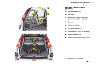 Presentación general - 13

ELEMENTOS DEL BAÚL
(206 SW)
1 - Manija de sujeción*

2 - Perchas*

3 - Elementos para sujetar la red
    de retención de la carga alta

4 - Ganchos

5 - Redes de carga

6 - Correas de sujeción

7 - Bandeja para cubrir el equipaje

8 - Anillos de sujeción

9 - Red de retención de carga alta*




* En función de los países

                               74
 