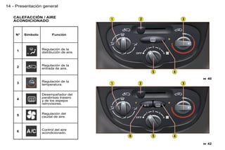 14 - Presentación general

   CALEFACCIÓN / AIRE
   ACONDICIONADO



    N°   Símbolo         Función



                   Regulación de la
     1             distribución de aire.



                   Regulación de la
     2             entrada de aire.


                                            40
                   Regulación de la
     3             temperatura.


                   Desempañador del
                   parabrisas trasero
     4             y de los espejos
                   retrovisores.


                   Regulación del
     5             caudal de aire.



                   Control del aire
     6             acondicionado.


                                            42
 