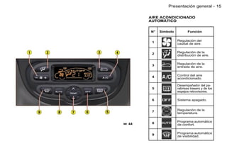 Presentación general - 15

       AIRE ACONDICIONADO
       AUTOMÁTICO


       N°   Símbolo          Función

                      Regulación del
        1             caudal de aire.


        2             Regulación de la
                      distribución de aire.

                      Regulación de la
        3             entrada de aire.

                      Control del aire
        4             acondicionado.

                      Desempañador del pa-
        5             rabrisas trasero y de los
                      espejos retrovisores.

        6             Sistema apagado.


                      Regulación de la
        7             temperatura.

                      Programa automático
 44    8             de confort.

                      Programa automático
        9             de visibilidad.
 