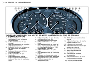18 - Controles de funcionamiento




   TABLERO DE INSTRUMENTOS: MOTOR DE NAFTA (GASOLINA) CON CAJA DE CAMBIOS
   AUTOMÁTICA (206 SW)
   1.   Indicador luminoso de              8.    Indicador de luz de giro derecha   17. Botón del cuentakilómetros
        neutralización del airbag del      9.    Indicador luminoso del                 parcial
        acompañante                              dispositivo anticontaminación      18. Indicador luminoso de alerta
   2.   Indicador luminoso de los          10.   Indicador luminoso de luces
        airbags                                  altas                                  centralizada (STOP)
   3.   Indicador luminoso de los faros    11.   Indicador luminoso de freno de     19. Indicador de velocidad
        antiniebla delanteros                    mano (de estacionamiento), de      20. Indicador de temperatura del
   4.   Indicador luminoso del sistema           nivel de líquido de frenos y de        líquido refrigerante
        de antibloqueo de ruedas                 sistema REF averiado               21. Cuentarrevoluciones
        (ABS)*                             12.   Indicador luminoso de luces
                                                                                    22. Botón del reóstato de
   5.   Indicador luminoso del faro              bajas
        antiniebla trasero                 13.   Indicador luminoso de carga de         iluminación
   6.   Indicador de luz de giro                 batería                            23. Indicador del nivel de
        izquierda                          14.   Indicador luminoso de presión y        combustible
   7.   Cuentakilómetros parcial,                temperatura del aceite del motor   24. Indicador luminoso de nivel
        indicador de mantenimiento e       15.   Programas de funcionamiento            mínimo de combustible
        indicador de nivel de aceite del   16.   Indicador de cambio de
        motor*                                   velocidad actual                   * En función de los países.
 