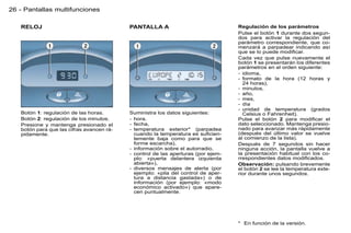 26 - Pantallas multifunciones

   RELOJ                                   PANTALLA A                              Regulación de los parámetros
                                                                                   Pulse el botón 1 durante dos segun-
                                                                                   dos para activar la regulación del
                                                                                   parámetro correspondiente, que co-
                                                                                   menzará a parpadear indicando así
                                                                                   que se lo puede modiﬁcar.
                                                                                   Cada vez que pulse nuevamente el
                                                                                   botón 1 se presentarán los diferentes
                                                                                   parámetros en el orden siguiente:
                                                                                   - idioma,
                                                                                   - formato de la hora (12 horas y
                                                                                     24 horas),
                                                                                   - minutos,
                                                                                   - año,
                                                                                   - mes,
                                                                                   - día
                                                                                   - unidad de temperatura (grados
   Botón 1: regulación de las horas.       Suministra los datos siguientes:          Celsius o Fahrenheit).
   Botón 2: regulación de los minutos.     - hora,                                 Pulse el botón 2 para modiﬁcar el
   Presione y mantenga presionado el       - fecha,                                dato seleccionado. Mantenga presio-
   botón para que las cifras avancen rá-   - temperatura exterior* (parpadea       nado para avanzar más rápidamente
   pidamente.                                cuando la temperatura es suﬁcien-     (después del último valor se vuelve
                                             temente baja como para que se         al comienzo de la lista).
                                             forme escarcha),                      Después de 7 segundos sin hacer
                                           - información sobre el autorradio,      ninguna acción, la pantalla vuelve a
                                           - control de las aperturas (por ejem-   la presentación habitual con los co-
                                             plo: «puerta delantera izquierda      rrespondientes datos modiﬁcados.
                                             abierta»),                            Observación: pulsando brevemente
                                           - diversos mensajes de alerta (por      el botón 2 se lee la temperatura exte-
                                             ejemplo: «pila del control de aper-   rior durante unos segundos.
                                             tura a distancia gastada») o de
                                             información (por ejemplo: «modo
                                             económico activado») que apare-
                                             cen puntualmente.




                                                                                   * En función de la versión.
 