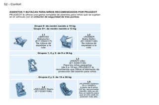 52 - Confort

   ASIENTOS Y BUTACAS PARA NIÑOS RECOMENDADOS POR PEUGEOT
   PEUGEOT le ofrece una gama completa de asientos para niños que se sujetan
   en el vehículo con el cinturón de seguridad de tres puntos:



                      Grupo 0: de recién nacido a 10 kg
                      Grupo 0+: de recién nacido a 13 kg

                             L1                                    L2
                          «BRITAX                               «RÖMER
                         Babysure»                             Baby-Safe»
                       (E11 0344117)                         (E1 03301146)
                        Se coloca de                          Se coloca de
                        espaldas a la                         espaldas a la
                            ruta.                                 ruta.

                         Grupos 1, 2 y 3: de 9 a 36 kg

                                                          L3
                                                    «KIDDY Life»
                                                   (E1 03301135)
                                              Para los niños pequeños
                                            (de 9 a 18 kg), PEUGEOT le
                                        recomienda que utilice el elemento de
                                          protección del asiento para niños.

                          Grupos 2 y 3: de 15 a 36 kg

                                                                   L5
                                                           «KLIPPAN Optima»
                                                               (E17 030007)
                             L4                              A partir de 6 años
                      «RECARO Start»                       (22 kg, aproximada-
                       (E1 03301108).                       mente), sólo se uti-
                                                           liza un asiento para
                                                            que el niño esté en
                                                             posición más alta.
 