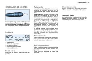 Visibilidad - 67

ORDENADOR DE A BORDO                   Autonomía                                Distancia recorrida
                                       Indica la cantidad de kilómetros que     Indica la distancia recorrida desde la
                                       todavía se pueden recorrer con el        última puesta a cero del ordenador.
                                       combustible que queda en el tan-
                                       que.
                                       Observación: puede suceder que
                                       esta cifra aumente al modiﬁcar el        Velocidad media
                                       manejo o al cambiar el relieve del ca-   Es la velocidad media que se calcula
                                       mino, induciendo así una importante      desde la última puesta a cero del or-
                                       reducción del consumo instantáneo.       denador (con el contacto puesto).
                                       Cuando la autonomía es inferior a
Cada vez que pulse el botón que se     30 km aparecen tres líneas. Al com-
encuentra en el extremo de la palan-   pletar el tanque de combustible, la
ca del limpiaparabrisas aparecerán     autonomía vuelve a indicarse en
los siguientes datos sucesivamente:    kilómetros, cuando es superior a
                                       100 km.
                                       Si estas líneas horizontales apa-
                                       recen de forma prolongada en vez
                                       de aparecer las cifras correspon-
Pantalla B                             dientes, consulte un Concesionario
                                       PEUGEOT.
                                       Consumo medio
                                       Es la cantidad media de combusti-
                                       ble que se consume desde la última
                                       puesta a cero del ordenador.

-   autonomía,
-   distancia recorrida,
-   consumo medio,                     Consumo intantáneo
-   consumo instantáneo,
-   velocidad media.                   Es la cantitad media de combustible
                                       que se consume en los últimos se-
                                       gundos.
Puesta a cero                          Esta función aparece a partir de
Presione el control más de dos se-     30 km/h.
gundos.
 