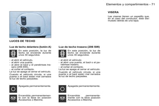 Elementos y compartimientos - 71

                                                                                     VISERA
                                                                                     Las viseras tienen un espejillo que,
                                                                                     en el caso del conductor, está disi-
                                                                                     mulado detrás de una tapa.




LUCES DE TECHO

Luz de techo delantera (botón A)          Luz de techo trasera (206 SW)
        En esta posición, la luz de               En esta posición, la luz de
        techo se enciende durante                 techo se enciende durante
        unos 30 segundos:                         unos 30 segundos:

- al abrir el vehículo,                   - al abrir el vehículo
- al abrir una puerta,                    - al abrir una puerta, el baúl o el pa-
- al abrir el baúl y el parabrisas tra-     rabrisas trasero,
  sero (206 SW),                          - al cortar el contacto.
- al cortar el contacto.                  La luz se apaga al cerrar el vehículo.
La luz se apaga al cerrar el vehículo.    Cuando el vehículo circula, si una
Cuando el vehículo circula, si una        puerta o el baúl están mal cerrados
puerta o el baúl están mal cerrados       la luz de techo parpadea.
la luz de techo parpadea.


        Apagada permanentemente.                  Apagada permanentemente.



        Encendida permanentemen-                  Encendida      permanente-
        te con la llave en posición               mente con la llave posición
        Accesorios o Marcha.                      Accesorios o Marcha.
 