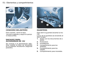 72 - Elementos y compartimientos




   CENICERO DELANTERO                       GUANTERA
   Para vaciarlo, cierre la tapa.           Para abrir la guantera levante la ma-
   Tire de la saliente y saque el cenice-   nija.
   ro hacia arriba.                         La luz de la guantera se enciende al
                                            abrir la tapa.
                                            1. Sobre con los documentos de a
   ENCHUFE PARA                                   bordo.
   ACCESORIOS DE 12V                        2. Portavasos.
   Se conecta a la alimentación eléc-       3. Portalápices.
   trica cuando la llave se encuentra       4. Compartimiento para los
   en la posición Accesorios (segunda             anteojos.
   posición).                               5. Compartimiento para los
                                                  mapas.
                                            6. Compartimiento para monedas.
 