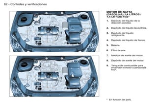 82 - Controles y verificaciones

                                  MOTOR DE NAFTA
                                  (GASOLINA) 1,4 LITROS /
                                  1,4 LITROS Flex*
                                  1.   Depósito del líquido de la
                                       dirección asistida.

                                  2.   Depósito del líquido lavavidrios.

                                  3.   Depósito del líquido
                                       refrigerante.

                                  4.   Depósito del líquido de frenos.

                                  5.   Batería.

                                  6.   Filtro de aire.

                                  7.   Medidor de aceite del motor.

                                  8.   Depósito de aceite del motor.

                                  9.   Tanque de combustible para
                                       encender el motor cuando está
                                       frío*.




                                  * En función del país.
 