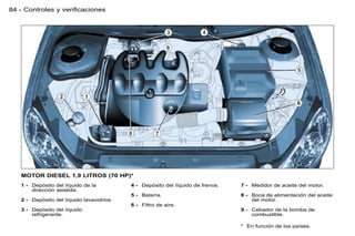 84 - Controles y verificaciones




   MOTOR DIESEL 1,9 LITROS (70 HP)*
   1 - Depósito del líquido de la          4 - Depósito del líquido de frenos.   7 - Medidor de aceite del motor.
       dirección asistida.
                                           5 - Batería.                          8 - Boca de alimentación del aceite
   2 - Depósito del líquido lavavidrios.                                             del motor.
                                           6 - Filtro de aire.
   3 - Depósito del líquido                                                      9 - Cebador de la bomba de
       refrigerante.                                                                 combustible.

                                                                                 * En función de los países.
 