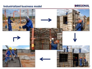 10
Industrialized business model
 
