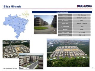 11
AM - Manaus
2006 (Phase 1)
R$ 220.3 million
40%
91%
R$ 101,847
R$ 1,746
2,142
Location
Launch
Total PSV
% Direcional
% Sold ⁽¹⁾
Unit’s Price
Price (sq.m)
# Units
⁽¹⁾ As of September 30, 2011
ELIZA MIRANDA
Eliza Miranda
 