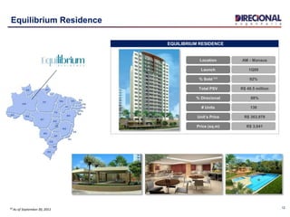 12
Equilibrium Residence
⁽¹⁾ As of September 30, 2011
AM - Manaus
1Q08
R$ 49.5 million
88%
92%
R$ 363,979
R$ 3,041
136
Location
Launch
Total PSV
% Direcional
% Sold ⁽¹⁾
Unit’s Price
Price (sq.m)
# Units
EQUILIBRIUM RESIDENCE
 