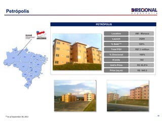 18
AM - Manaus
2Q09
R$7.1 million
100%
100%
R$ 36,874
R$ 945.5
192
Location
Launch
Total PSV
% Direcional
% Sold ⁽¹⁾
Unit’s Price
Price (sq.m)
# Units
PETRÓPOLIS
Petrópolis
⁽¹⁾ As of September 30, 2011
 