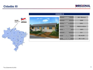 19
AM - Manaus
2Q09
R$22.6 million
100%
100%
R$ 44,081
R$ 1,130
512
Location
Launch
Total PSV
% Direcional
% Sold ⁽¹⁾
Unit’s Price
Price (sq.m)
# Units
CIDADÃO XI
Cidadão XI
⁽¹⁾ As of September 30, 2011
 