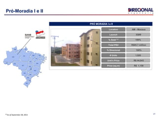 21
AM - Manaus
3Q09
R$85.7 million
100%
100%
R$ 44,643
R$ 1,150
1,920
Location
Launch
Total PSV
% Direcional
% Sold ⁽¹⁾
Unit’s Price
Price (sq.m)
# Units
PRÓ MORADIA I e II
Pró-Moradia I e II
⁽¹⁾ As of September 30, 2011
 