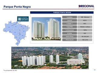 23
Parque Ponta Negra
AM - Manaus
4Q10
R$324.1 million
100%
68%
R$ 395,244
R$ 3.216
820
Location
Launch
Total PSV
% Direcional
% Sold ⁽¹⁾
Unit’s Price
Price (sq.m)
# Units
PARQUE PONTA NEGRA
⁽¹⁾ As of September 30, 2011
 
