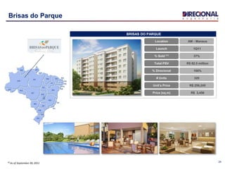 24
Brisas do Parque
⁽¹⁾ As of September 30, 2011
AM - Manaus
1Q11
R$ 82.0 million
100%
37%
R$ 256,245
R$ 3,456
320
Location
Launch
Total PSV
% Direcional
% Sold ⁽¹⁾
Unit’s Price
Price (sq.m)
# Units
BRISAS DO PARQUE
 