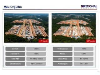 9
9th month 10th month
2Q10
R$ 149.2 million
100%
100%
R$ 54,440
R$ 1,361
3,511
Launch
Total PSV
% Direcional
% Sold ⁽¹⁾
Unit’s Price
Price (sq.m)
# Units
R$ 41.4 millionInfrastructure
Meu Orgulho
 