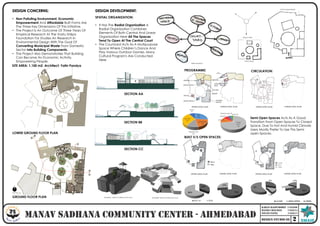 KARAN RAJPUROHIT 17SA208
MANOJ CHAUHAN 17SA214
NIYATI PATEL 17SA217
DESIGN STUDIO III
DESIGN CONCERNS:
• Non Polluting Environment, Economic
Empowerment And Affordable Built Forms Are
The Three Key Dimensions Of This Initiative.
• The Project Is An Outcome Of Three Years Of
Empirical Research At The Vastu Shilpa
Foundation For Studies An Research In
Environmental Design With The Goal Of
Converting Municipal Waste From Domestic
Sector Into Building Components.
• The Project Also Demonstrates That Building
Can Become An Economic Activity,
Empowering People.
SPATIAL ORGANIZATION:
• It Has The Radial Organization A
Radial Organization Combines
Elements Of Both Central And Linear
Organization Here All The Spaces
Tend To Open At The Central Court
• The Courtyard Acts As A Multipurpose
Space Where Children’s Dance And
Play Various Outdoor Games. Many
Cultural Program's Are Conducted
Here
DESIGN DEVELOPMENT:
RADIAL FORM
INITIAL STAGE
BUBLE DIAGRAM
SPACE MANAGEMENT
LOWER GROUND FLOOR PLAN
GROUND FLOOR PLAN
SECTION AA
SECTION BB
SECTION CC
ISOMETRIC VIEW OF LOWER LEVVEL PLAN ISOMETRIC VIEW OF UPPER LEVEL PLAN
Semi Open Spaces Acts As A Good
Transition From Open Spaces To Closed
Space. Due To Hot And Humid Climate
Users Mostly Prefer To Use This Semi-
open Spaces.
BUILT V/S OPEN SPACES:
PROGRAMME: CIRCULATION:
SITE AREA: 1,100 m2 Architect: Yatin Pandya
2
 
