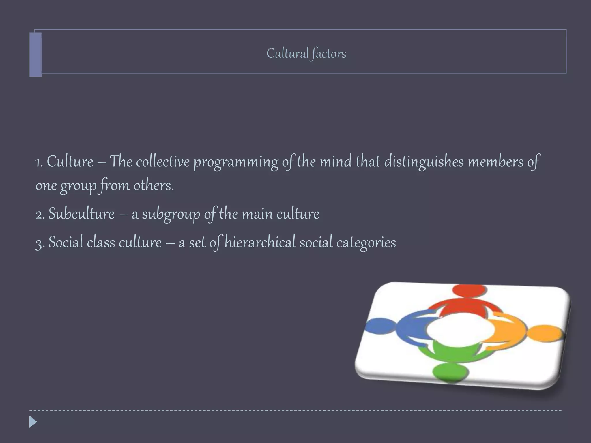Cultural factors
1. Culture – The collective programming of the mind that distinguishes members of
one group from others.
2. Subculture – a subgroup of the main culture
3. Social class culture – a set of hierarchical social categories