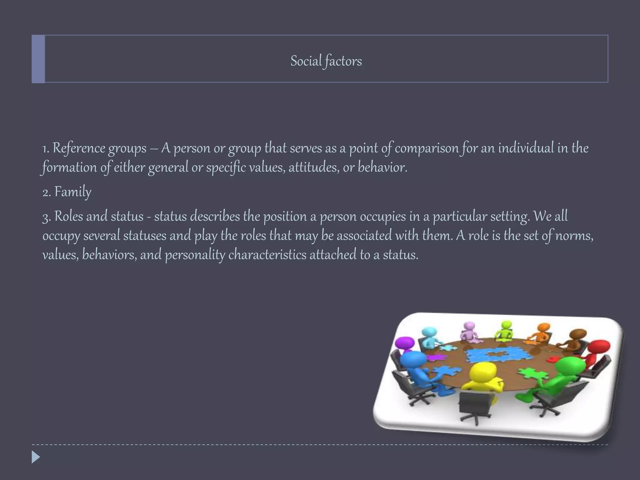 Social factors
1. Reference groups – A person or group that serves as a point of comparison for an individual in the
formation of either general or specific values, attitudes, or behavior.
2. Family
3. Roles and status - status describes the position a person occupies in a particular setting. We all
occupy several statuses and play the roles that may be associated with them. A role is the set of norms,
values, behaviors, and personality characteristics attached to a status.