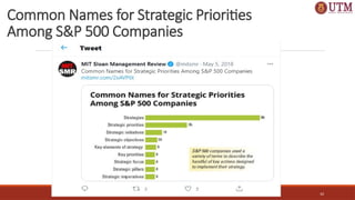 10
Common Names for Strategic Priorities
Among S&P 500 Companies
 