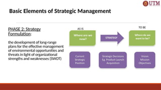 PHASE 2: Strategy
Formulation:
the development of long-range
plans for the effective management
of environmental opportunities and
threats in light of organizational
strengths and weaknesses (SWOT)
Basic Elements of Strategic Management
AS IS TO BE
 