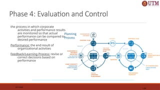 Phase 4: Evaluation and Control
the process in which corporate
activities and performance results
are monitored so that actual
performance can be compared to
desired performance
Performance: the end result of
organizational activities
Feedback/Learning Process: revise or
correct decisions based on
performance
07/11/2025
1-24
 