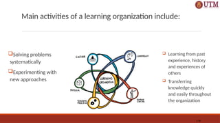 Main activities of a learning organization include:
Solving problems
systematically
Experimenting with
new approaches
1-36
 Learning from past
experience, history
and experiences of
others
 Transferring
knowledge quickly
and easily throughout
the organization
 