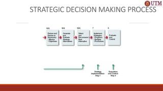 STRATEGIC DECISION MAKING PROCESS
 