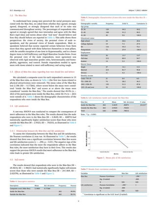Man Box Statistics Understanding the Man Box: the link between gender socialization and ...