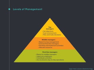 Management System Level 2 Process Management Process | PDF