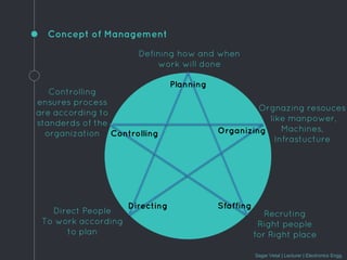 Management Process | PDF