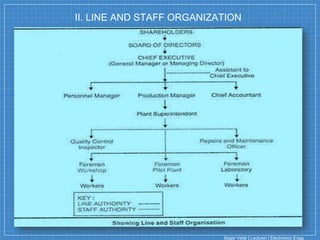 Organizational Management | PDF