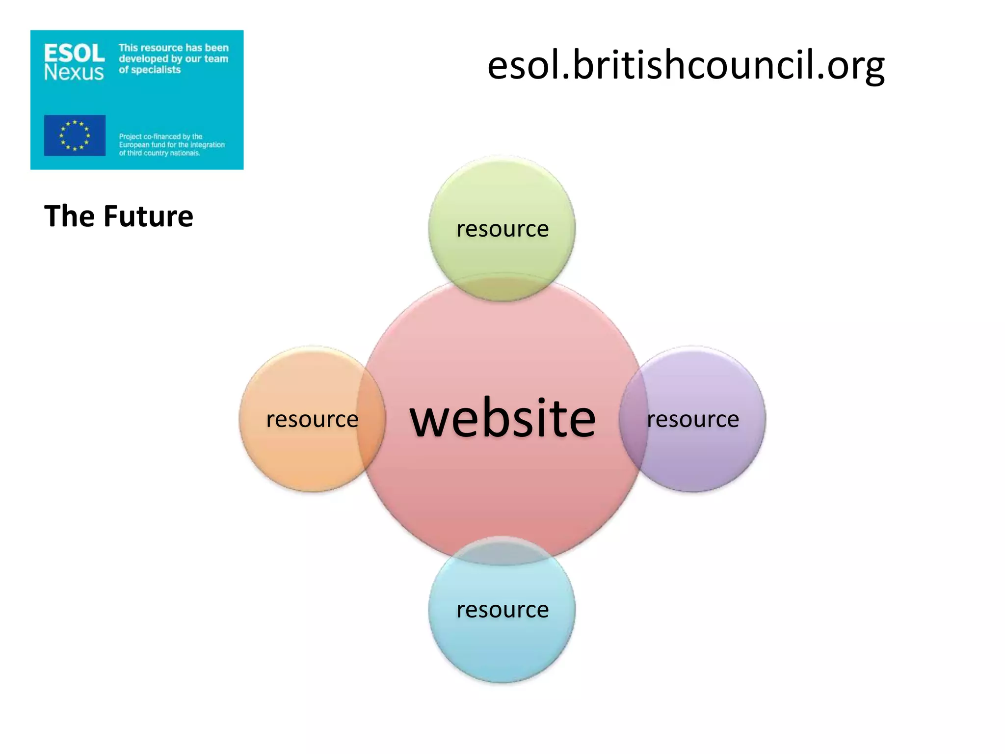 esol.britishcouncil.org


The Future               resource




             resource   website     resource




                         resource
 